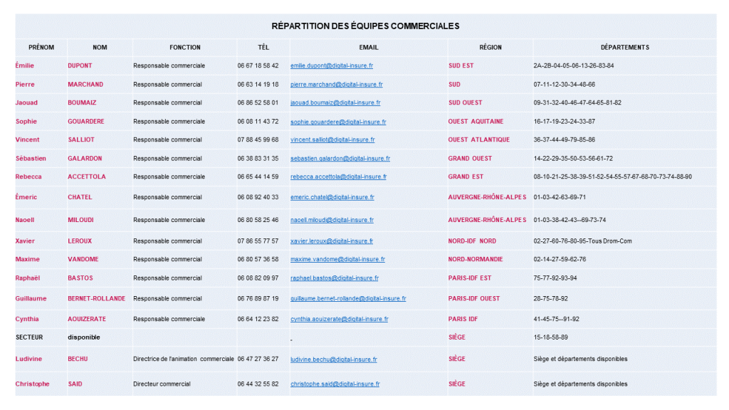 Coordonnées de vos contacts commerciaux-1er octobre 2024